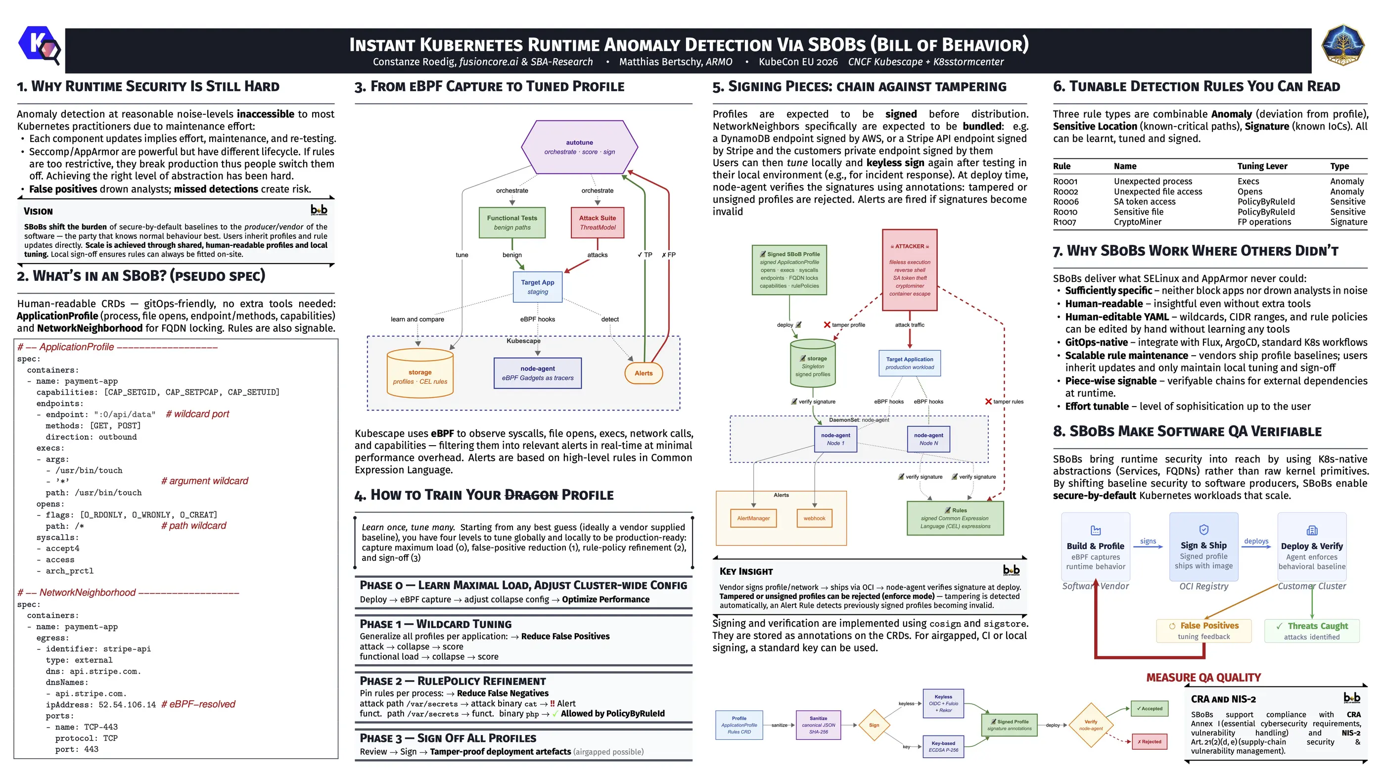Full-resolution conference poster — Instant Kubernetes Runtime Anomaly Detection via SBOBs.